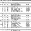 가을 분양 '막바지'…11개 사업장, 8360가구 청약 시작 이미지