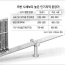 높은 분양가 주변시세 들 쑤셔 이미지