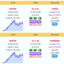 부산 실거래 삼익비치 17.5억 해운대IPARK 13.1억 신고가 현대카멜리아 12.95억 대연SKVIEWHills 12.28억 해운대 이미지