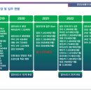 검단 눈담봄101 이미지