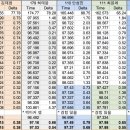 KSF 챌린지 상위권 선수 전력 분석 이미지