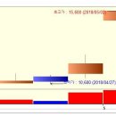 효성오앤비 상한가 종목 (상한가 매매) 분석 및 매매방법/주의사항 - ( 1일 상승률 : 약 1.3배 상승) 이미지