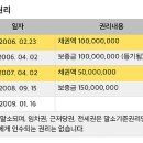부동산 권리분석의 정석 이미지