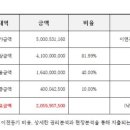 상왕십리역 이미지