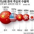 케이엠무역