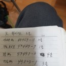 신모아인테리어 - 성남시 수정구 시민로155번길 19 | 신모아인테리어