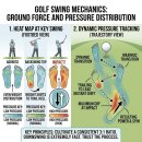 스텝스윙(step swing) : 체중이동과 전환동작(Transition)을 위한 연습법 | 골프 독학 시즌 8 #02 : 비거리의 핵심, '지면 반력과 수직 지면 압력' 사용법