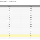 마에스트로 이미지