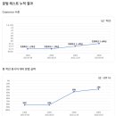 무안행복초등학교 이미지