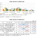 현자동차서비스 이미지