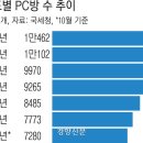수PC방 이미지
