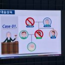 100세 시대 증여상속 | 이제는 노후 준비 할 때. 화성동탄중앙도서관 100세 시대 행복한 노후준비 세번째 강의『똑똑한 상속...