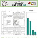 해솔중학교 이미지