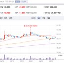 주식투자와 자산관리 이미지