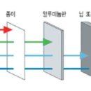 한국원자력안전아카데미 이미지