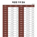 한성각 이미지