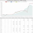 타임두꺼비공인중개사사무소 | 인천광역시 연수구 송도동 송도웰카운티3단지아파트 시세 및 매매 실거래가 분석 (2022년 08월 기준...