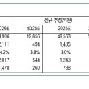 (주)동진정보통신 이미지