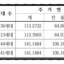 진하건설(주) 이미지