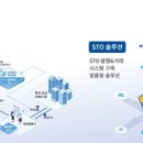 수텔레콤