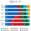 이번 총선에서 민주당이 경각심을 가져야 하는 이유 이미지