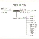 고려왕조 제21대 희종실록 이미지