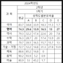 송림중학교 이미지