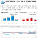 반포스타공인중개사사무소 | 반포주공1단지재건축시세(1390)