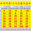 정관코끼리약국 이미지