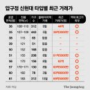 대림12차아파트(1) 이미지