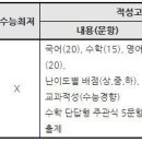 □ 2020학년도 을지대 적성고사 주요사항 (변경사항 업데이트) 이미지