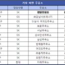 태경주유소 이미지
