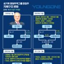 영원무역 이미지