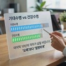 행복한 노후 준비하기 | 노후연구소, 건강검진예약을 통한 행복한 노후 준비