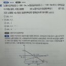 객관식 2판 p.46 2번 임금탄력성 계산 이미지