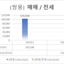 은하마을 주공1단지아파트 | 부천 중동 은하마을 통합 재건축, 1기 신도시 선도지구 실거래가·전세가율 총정리 (2026 최신)