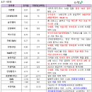 미래이엔지