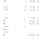 CK-MB와 Troponin-I(급성심근경색 효소 혈액검사) 이미지