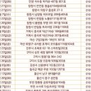 애플공부방