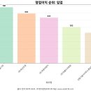 (주)득산조경