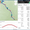 01/25(토) 영남알프스 1차 (고헌산,간월산) 산행공지 이미지