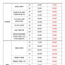 렌즈타운안경