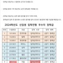 금비미술