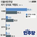 이재명 70 對 김두관 30…8‧18 전대 ‘득표율의 비밀(秘密)’ 이미지