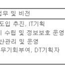 (05월 26일 마감) (주)오뚜기 - 디지털·보안 대졸신입사원 채용 이미지