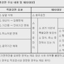 2014년 설특별사면 음주운전특별사면 제외 대상자 및 음주운전구제방법 이미지