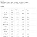 기훈단 훈련에 적용되는 날씨는 기상청발표와 차이가 있습니다... 이미지