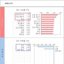 부동산 시장 흐름 파악은 기본중에 기본이다 Liiv On 주간KB주택시장동향 시계열 분석 (21.3.22 기준) 이미지