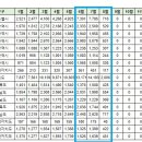 [아파트미] 영종하늘도시 중구 실거래가 (8.15) 호반써밋스카이센트럴Ⅱ 등 이미지