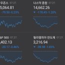 중국 증시 급락과 미국 시장의 흐름 그리고 전략 이미지